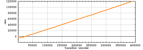 graphxminuslogx