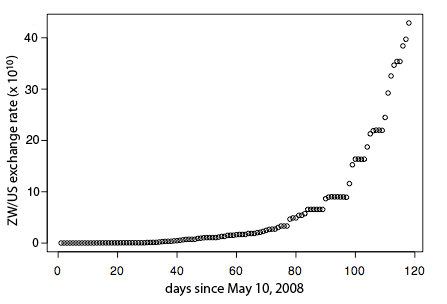 ZW-rates-904.png