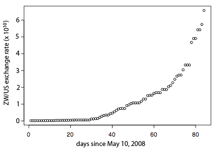 ZW-rates.png