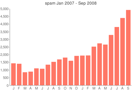 spamcounts.png