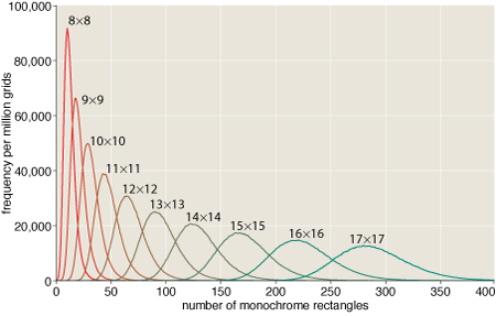 random-grid-stats.png