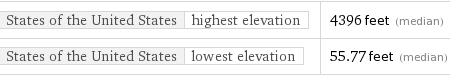 medianelevations.png