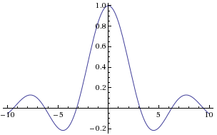 sinxoverxgraph.gif