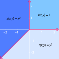 zxy-solution-set.png