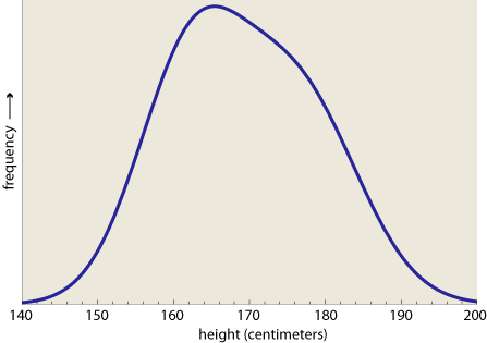 combined-distribution.png