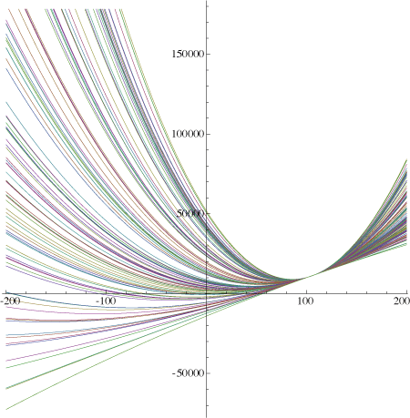 skewedcurves.png
