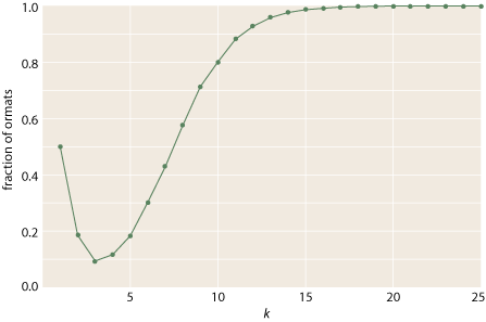 fraction-of-ormats-k25.png