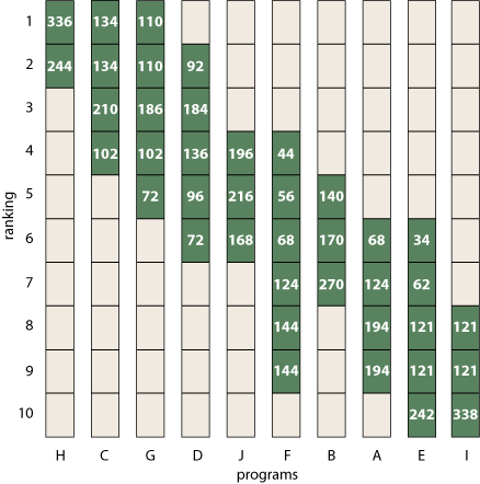 ranges-with-path-weights.png