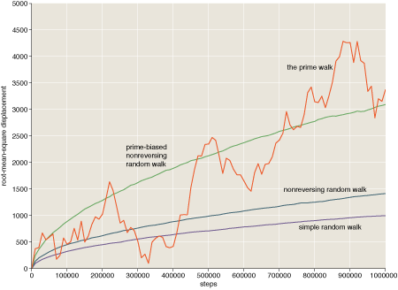 rms-graph5.png