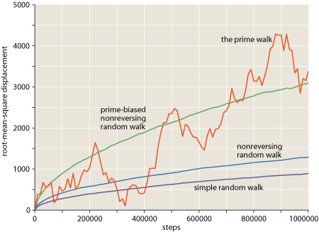 rms-graph2-revised.png