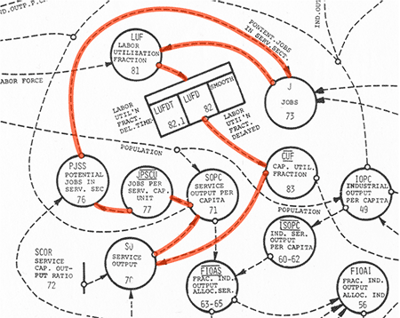 Causal loop marked