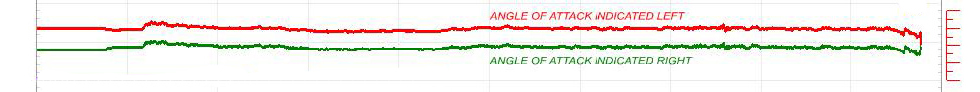 Lion Air 610 flight data chart AoA details
